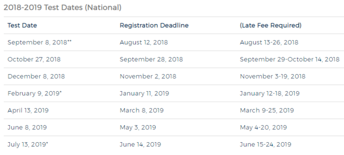 2018-19 ACT Dates