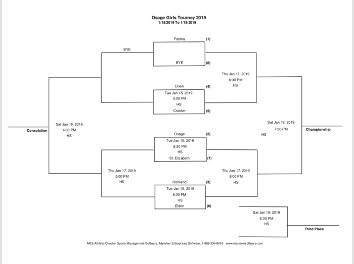 Osage Tournament